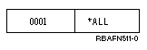 In this example the following is passed when the default value *ALL is used for the USER parameter.