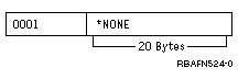 The name parameter is passed if the display station user enters the single value NAME(*NONE).