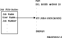 Use a job attribute as a variable in a CL procedure.