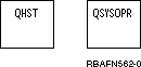 Message queues are also supplied for the system history log (QHST) and the system operator (QSYSOPR).