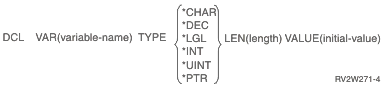 Declare CL Variable (DCL) command has these parameters