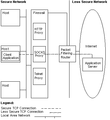 Common firewall arrangement