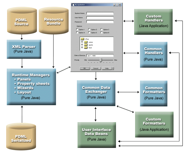 Elements of the Graphical Toolbox runtime environment