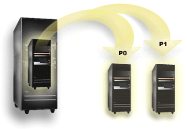 Picture showing a partitioned iSeries server.