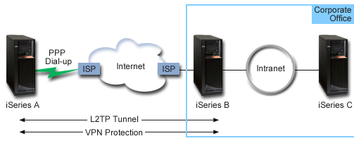 Network diagram depicting this and that