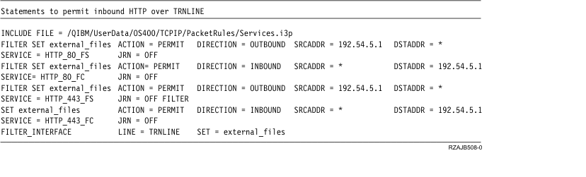 How your packet rules look like