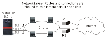 Fault tolerance