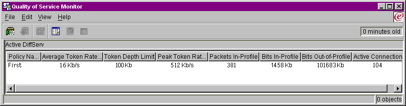 Quality of service (QoS) monitor