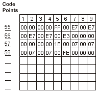 Complete the code points
for example 2