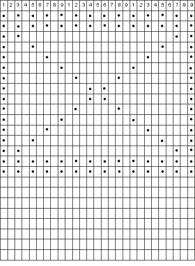 Specify the grid pattern
for example 3