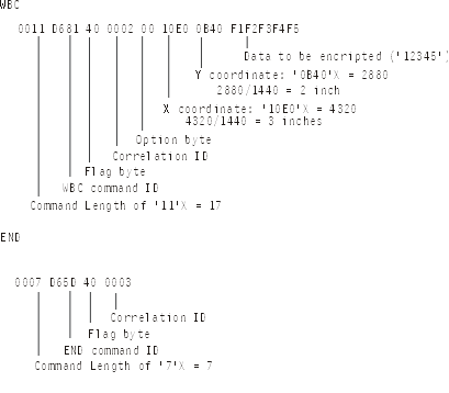 Command format for bar-code
commands using CVTDTA