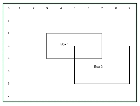 An illustration of the results produced by Example 2. BOX1 spans columns
3 through 7 and rows 2 through 4. BOX2 spans columns 5 through 9 and rows
3 through 6.