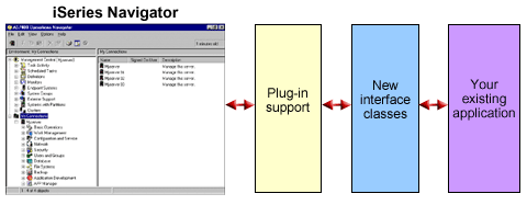 How iSeries Navigator obtains list data