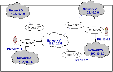 RouteD configuration scenario