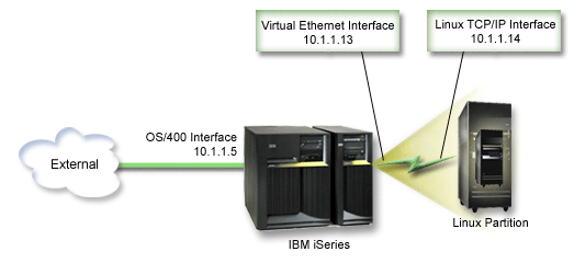 Illustrated example of Proxy ARP.