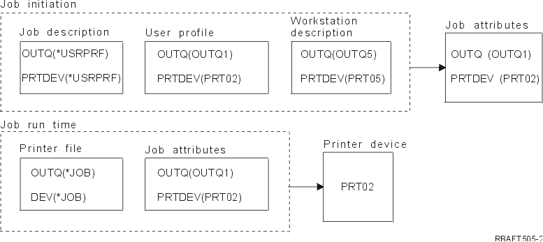 Picture of example 8