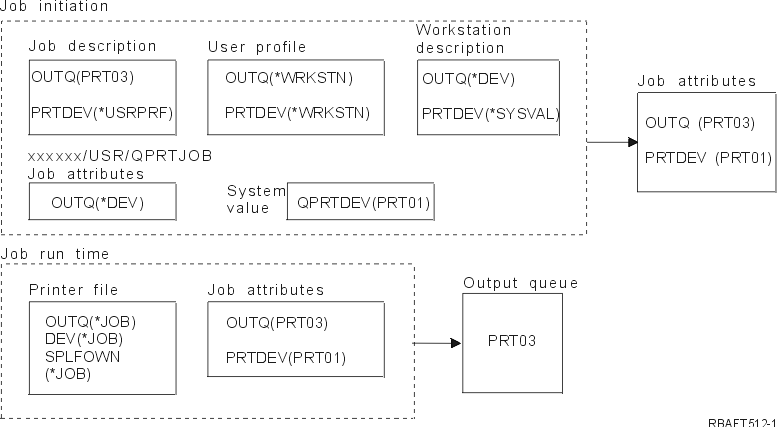 Picture of example 4