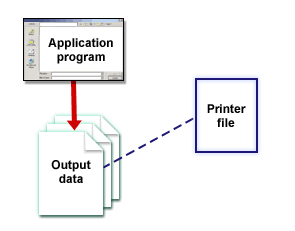 Overview picture of the start of the printing process