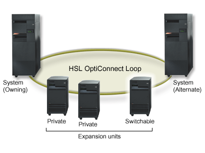 This is an
example of one expansion unit that has been made switchable. The other units
are still private.