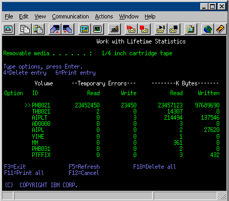 Figure of the Work with Lifetime Statistics display