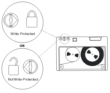 Write-Protect Positions for a newer style 1/4-Inch Tape Cartridge