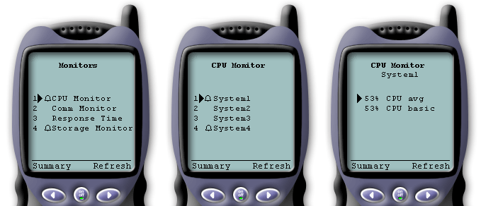 Three images of iSeries Navigator running on an Internet-ready telephone. Detailed metric information for a system monitor is shown.