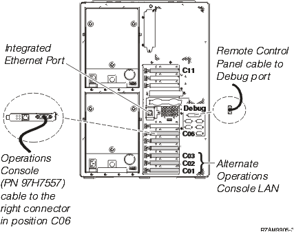 Connecting operations console cable to Server 52m