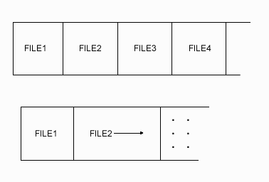 This graphic is described
in the paragraph and note above.