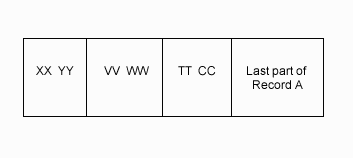 This diagram shows block
3, which contains 4 parts. From left to right is XX YY, VV WW, TT CC, and
the last part of Record A.