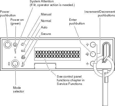 Control panel with a keystick