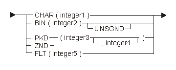 Scalar Type syntax