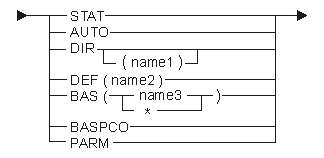 Addressability syntax