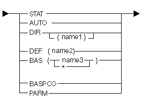 Addressability syntax