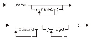 Instruction Statement syntax