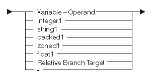 Operand syntax