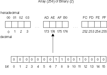 Character classifications example