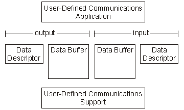 User Spaces