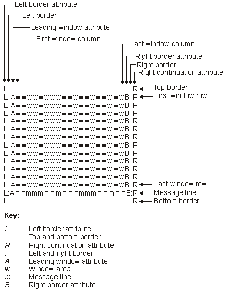 DSM Window Layout