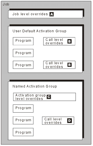 A job in the Integrated Language
Environment