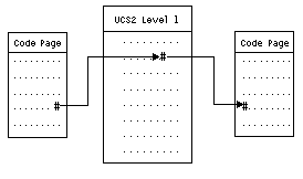 Keeping characters the same across encoding schemes