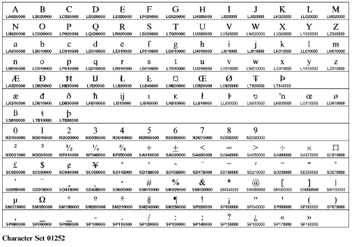 Illustration of T.61 character set 01252