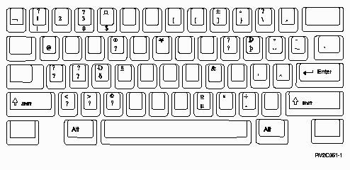 An illustration of the special-character keyboard set