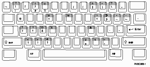 An illustration of the special-characters assigned to the uppercase positions