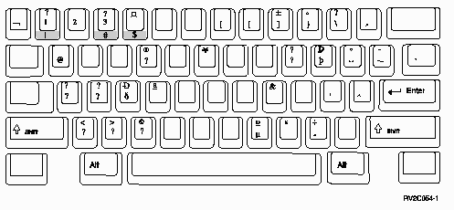 An illustration of the special-characters assigned to the ALT key positions