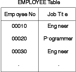 Redundant data form