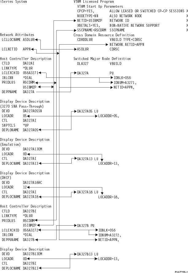 Figure showing how configuration parameters are related and configured. Follow the above link to detailed description for more information.