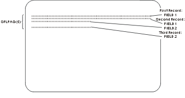 A figure of
the display produced by the SFLSIZ example.