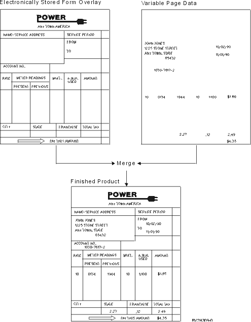 Using the overlay (FRONTOVL and BACKOVL) parameters