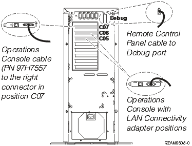 Connect operations console cable to Server 270