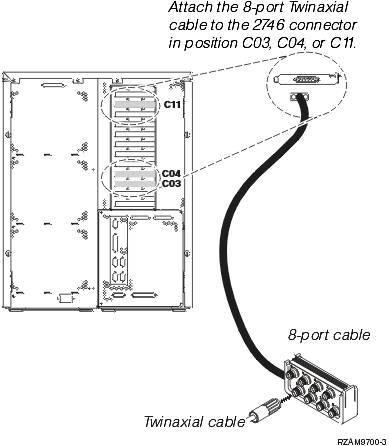 Connect twinaxial cable to Server 820